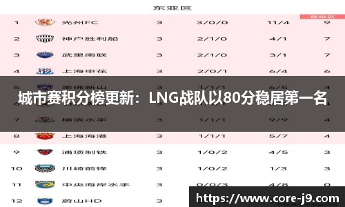 城市赛积分榜更新:LNG战队以80分稳居第一名